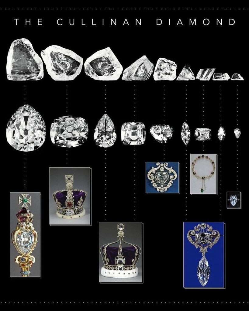出典：https://see.news/cullinan-diamond-most-famous-diamond-in-world/
